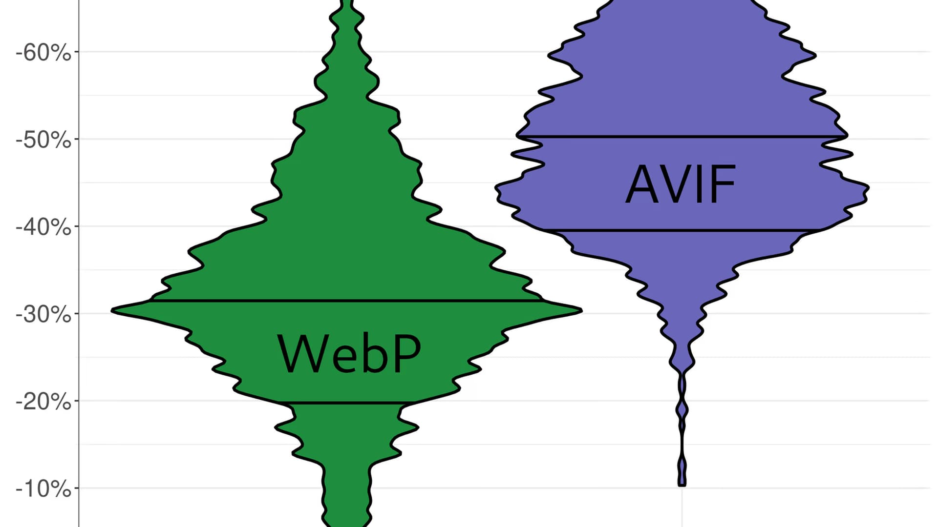 AVIF image format comparison