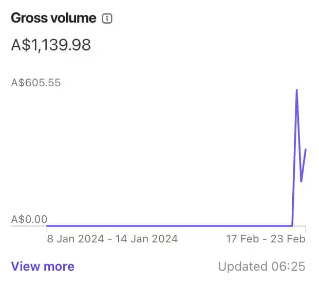 Revenue and growth charts